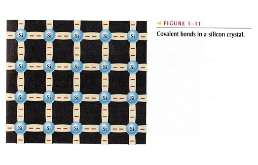 Covalents bonds in the silicon crystal.jpg