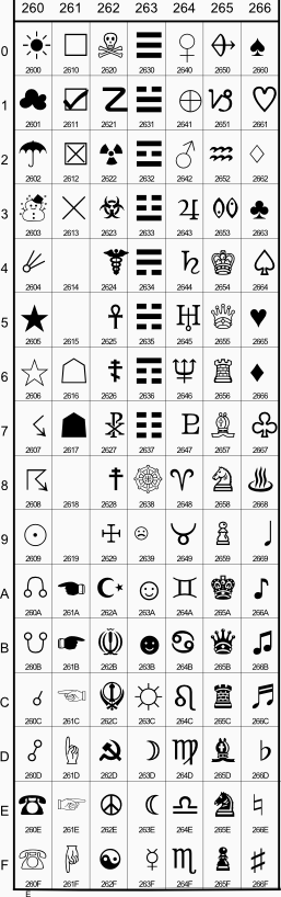 Inkscape & Unicode, creating Symbols, Dingbats, Arrows, etc