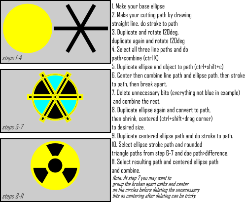 radiationsymboltut.png
