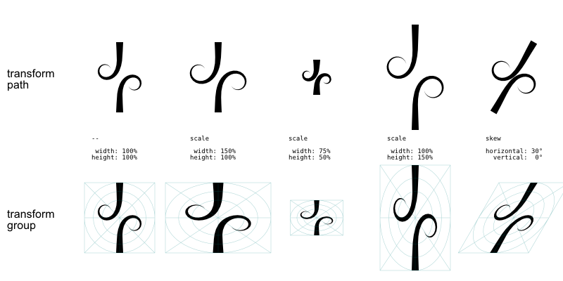 transform-LPE-path-vs-grouped-1.png
