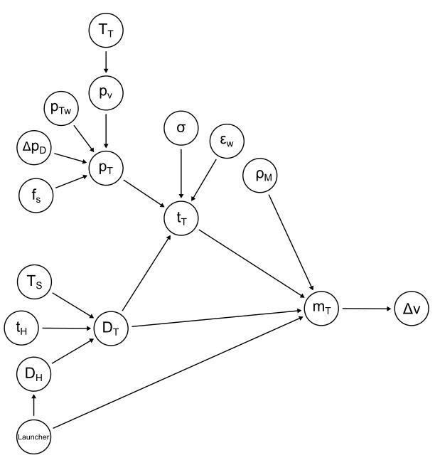 efficient way of drawing graphs? - InkscapeForum.com